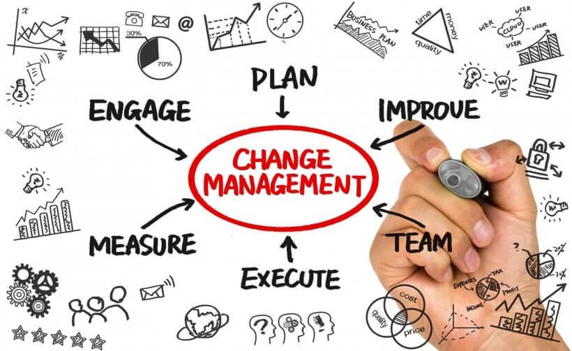 Managing change in organizations